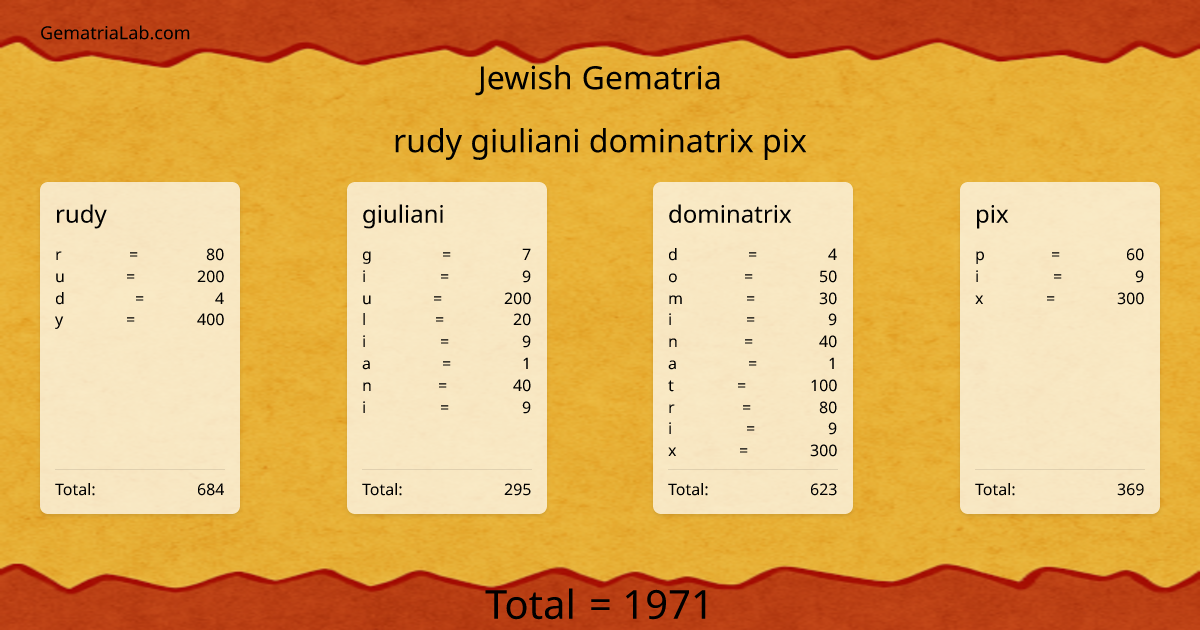 rudy giuliani dominatrix pix in jewish Gematria